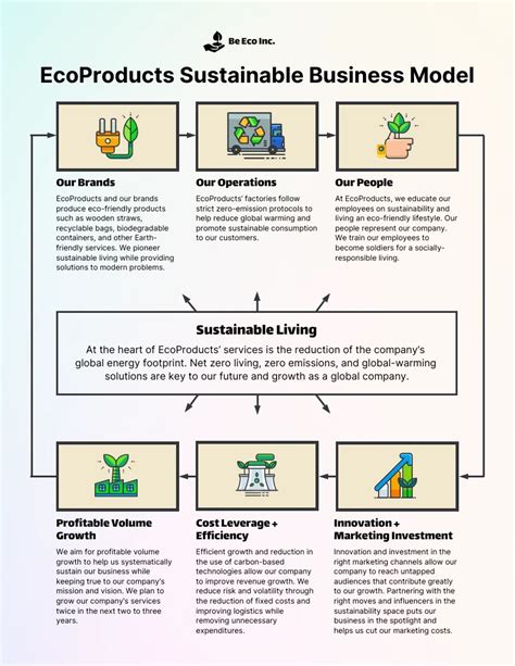 gucci business sustainability plan.